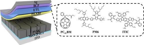 Composition design of fullerene-based hybrid electron transport layer for efficient and stable wide-bandgap perovskite solar cells