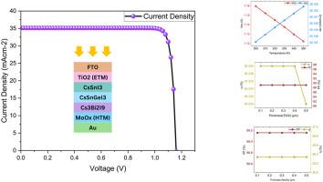 Simulation and optimization of a CsSnI3/CsSnGeI3/Cs3Bi2I9 based triple absorber layer perovskite solar cell using SCAPS-1D