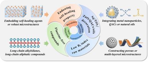 Superhydrophobic surfaces for the sustainable maintenance of building materials and stone-built heritage: The challenges, opportunities and perspectives