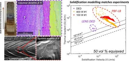 Clarifying the formation of equiaxed grains and microstructural refinement in the additive manufacturing of Ti-Cu