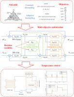 Multi-objective decoupling control of thermal management system for PEM fuel cell