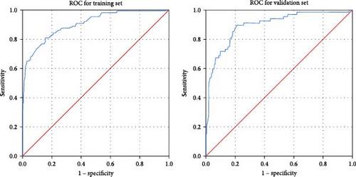 Development and Validation of a Prediction Model for Co-Occurring Moderate-to-Severe Anxiety Symptoms in First-Episode and Drug Naïve Patients With Major Depressive Disorder