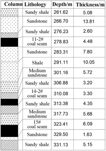 Research on the attenuation characteristics of seismic energy in multicoal seam mining and the warning method of rock burst