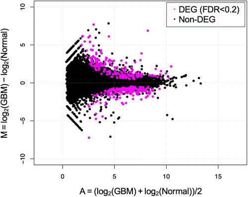 Comprehensive gene expression analysis in gallbladder mucosal epithelial cells of dogs with gallbladder mucocele