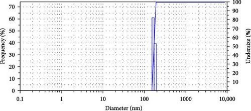 Nanocodelivery of 5-Fluorouracil and Curcumin by RGD-Decorated Nanoliposomes Achieves Synergistic Chemotherapy for Breast Cancer