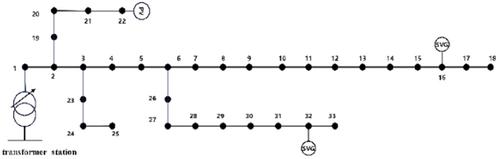 Distributed photovoltaic reactive power control strategy based on improved multiobjective particle swarm algorithm