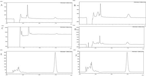 Method development and validation of an analytical quality by design ultrafast liquid chromatographic method for the determination of bedaquiline from pharmaceutical bulk and nanoemulsions