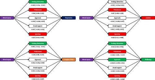 Protecting the Protectors: Moral Injury, Coping Styles, and Mental Health of UK Police Officers and Staff Investigating Child Sexual Abuse Material