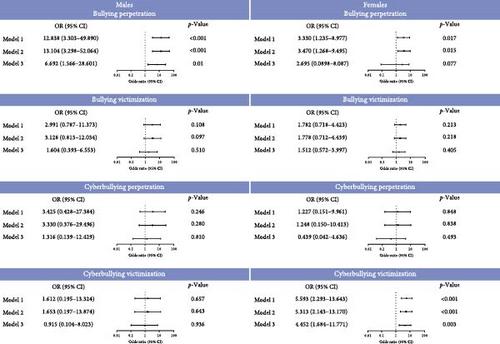 Investigating the Impact of Traditional Bullying and Cyberbullying on Suicidal Attempts in Chinese Youth: A Prospective Cohort Study