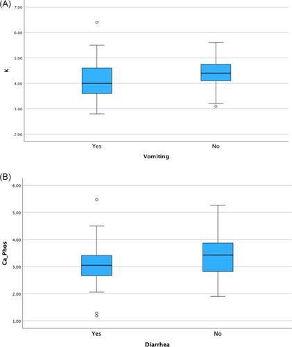 Serum electrolyte abnormalities in cats with chronic inflammatory enteropathy