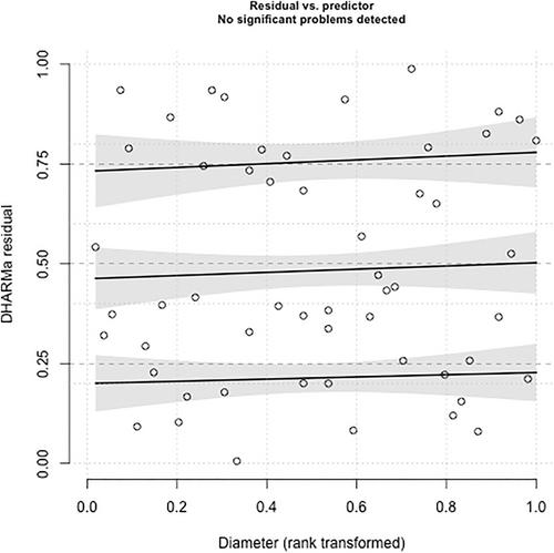 Statistical Methods for Interpreting Spatial and Temporal Heterogeneity of Martian Tropical Water Ice Informed by Properties of Crater Ejecta Types