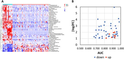 Metabolomic Profiling of Cerebrospinal Fluid Reveals Metabolite Biomarkers in Tick-Borne Encephalitis Patient