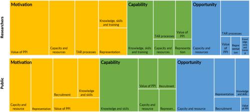 Exploring Barriers and Facilitators to Patients and Members of the Public Contributing to Rapid Health Technology Assessments for NICE: A Qualitative Study