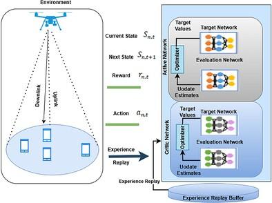 DRL-Based Computation-Efficient Offloading and Power Control for UAV-Assisted MEC Networks