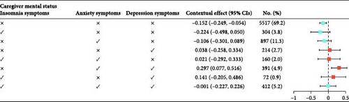 Caregiver-Level Mental Health as a Contextual Effect in the Association Between Generalized Anxiety Disorder and Suicidal Ideation Among Adolescents: A Multilevel Analysis