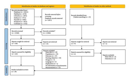 Patient-Reported Experience Measures in Adult Inpatient Settings: A Systematic Review