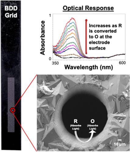 A Free-Standing Boron-Doped Diamond Grid Electrode for Fundamental Spectroelectrochemistry