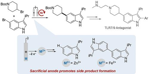 Non-Innocent Role of Sacrificial Anodes in Electrochemical Nickel-Catalyzed C(sp2)–C(sp3) Cross-Electrophile Coupling