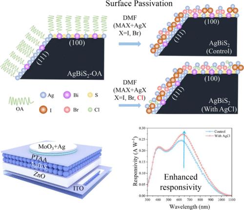 Mixed Halide Passivation of AgBiS2 Quantum Dots for High-Performance Photodetectors