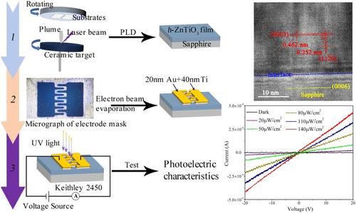 High Crystalline Quality Ta-Doped h-ZnTiO3 Epitaxial Films: Characteristics and Application in UV Detectors