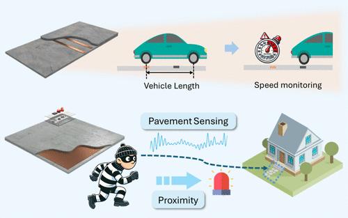 Multifunctional Smart Cement Sensor Based on Triboelectric Nanogenerators