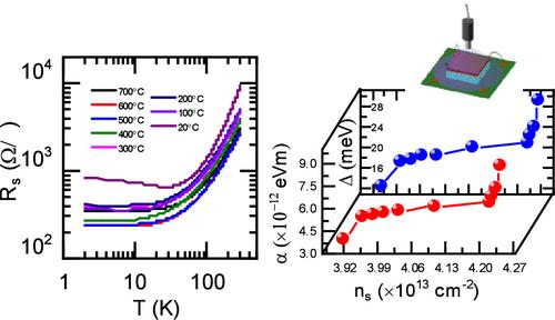 Creation of Two-Dimensional Electron Gas at the Heterointerface of CaZrO3/KTaO3 with Tunable Rashba Spin–Orbit Coupling