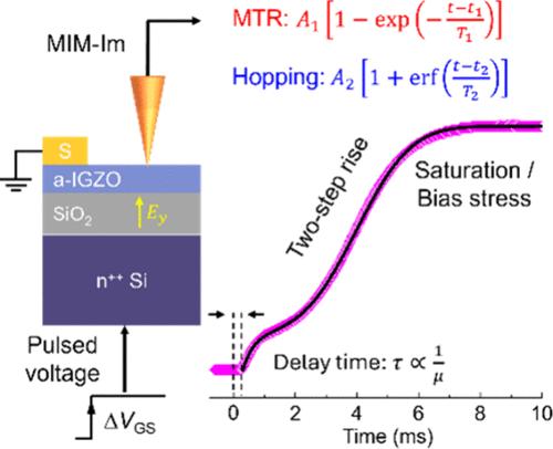 Probing Charge Dynamics in Amorphous Oxide Semiconductors by Time-of-Flight Microwave Impedance Microscopy