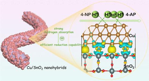 Optimizing Cu 3d Bands with Nanotubular SnO2 to Boost Their Catalytic Transfer Hydrogenation Activity