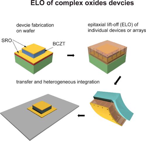 A Strategy for Fabricating Microscale Freestanding Single-Crystalline Complex Oxide Device Arrays