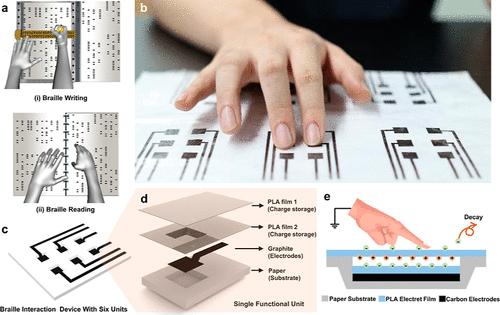 Paper-Based Electret Sensor/Actuator Array for Tactile Interaction