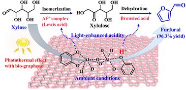 Visible light-activated polyphenol–Al3+ coordination for ambient and quantitative xylose-to-furfural conversion†
