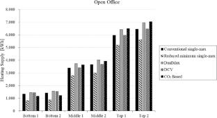 Developing a Control Strategy for Minimum Airflow Setting Considering CO2 Level and Energy Consumption in a Variable Air Volume System