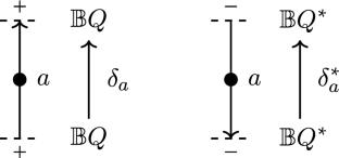 Boolean TQFTs with accumulating defects, sofic systems, and automata for infinite words