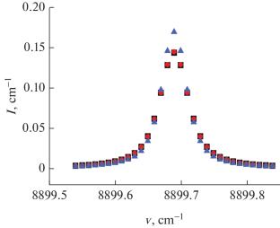 Wind Effect on H2O Absorption Lines Perturbed by He, Ar, Kr, and Xe Pressure