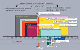 Numerical Analysis of the Possibility of High-Speed Screw Feeding of Charges for Solid-Fuel Shock Wave Generators