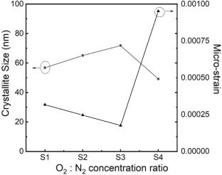 Bilayer gate dielectric of ZrO2 and Ho2O3 on 4H–SiC substrate: structural and electrical characterization