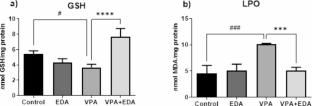 Ameliorative effects of Edaravone against Valproic Acid-Induced kidney damage