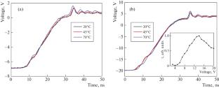 Temperature Dependence of the Output Optical Power of Semiconductor Lasers–Thyristors Based on AlGaAs/GaAs/InGaAs Heterostructures