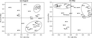 Occurrence, spatiotemporal distribution, and health risk of antibiotics in the Wuhan section of the Yangtze River, China