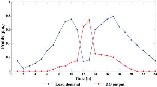 Analysis of steady-state operation of active distribution network under uncertain conditions