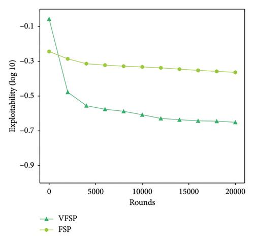 Combining Counterfactual Regret Minimization With Information Gain to Solve Extensive Games With Unknown Environments