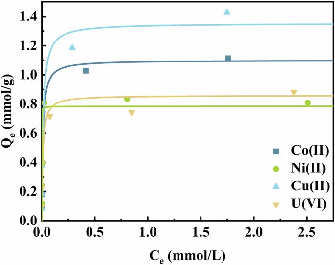 A colorimetric sensing method for direct determination of the adsorption capacity of colored cations in adsorbents