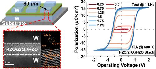 Enhanced Ferroelectricity and Reliability in Sub-6 nm Ferroelectric Hf0.5Zr0.5O2/ZrO2/Hf0.5Zr0.5O2 Stack Film Compatible with BEOL Process