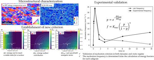 Nucleation of recrystallization: A new approach to consider the evolution of the substructure in the system