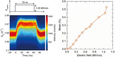 Nanosecond electric pulse-induced ultrafast piezoelectric responses in Co3+ substituted BiFeO3 epitaxial thin films