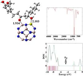 Single-metal doped Al12N12 fullerene-like cages as carriers for targeted gingerol delivery in various solvents