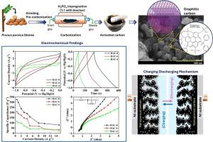 Activated carbon from Prunus persica seed stones as a negatrode material for high-performance supercapacitors