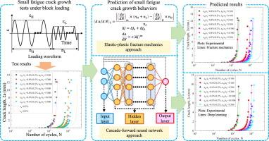 Prediction of fatigue crack propagation behavior in elastic plastic region under block loading for type 316 steel via artificial neural network approach