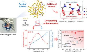 Decoupling enhancements of breakdown strength and dielectric constant in PMIA-based composite films for high-temperature capacitive energy storage