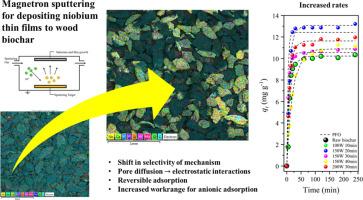 Magnetron sputtering of niobium thin films onto wood biochar to increase the selectivity for electrostatic attraction of anionic brilliant blue dye